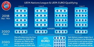 TURNERING Nations League