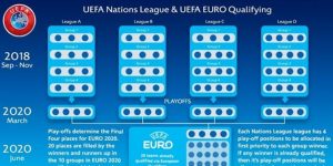 Lottning Nations League